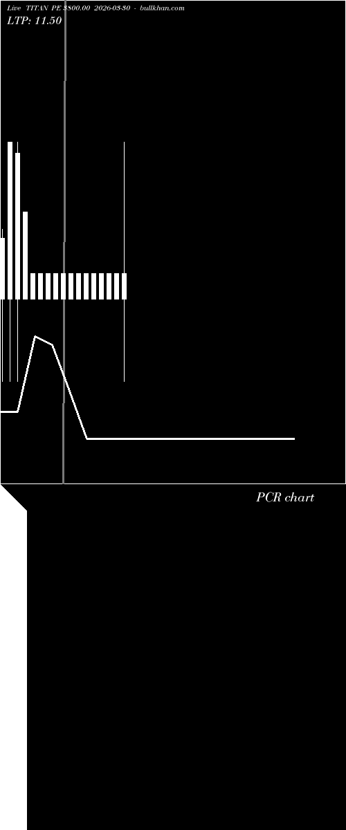  option chart TITAN PE 3800.00 2026-03-30 