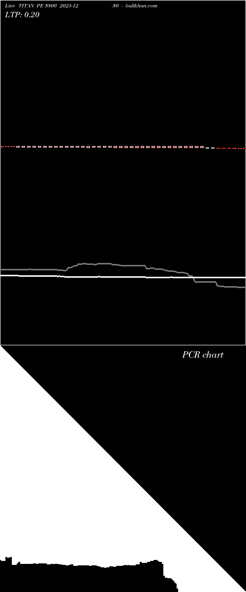  option chart TITAN PE 3800 2025-12-30 