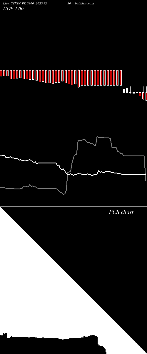  option chart TITAN PE 3800 2025-12-30 
