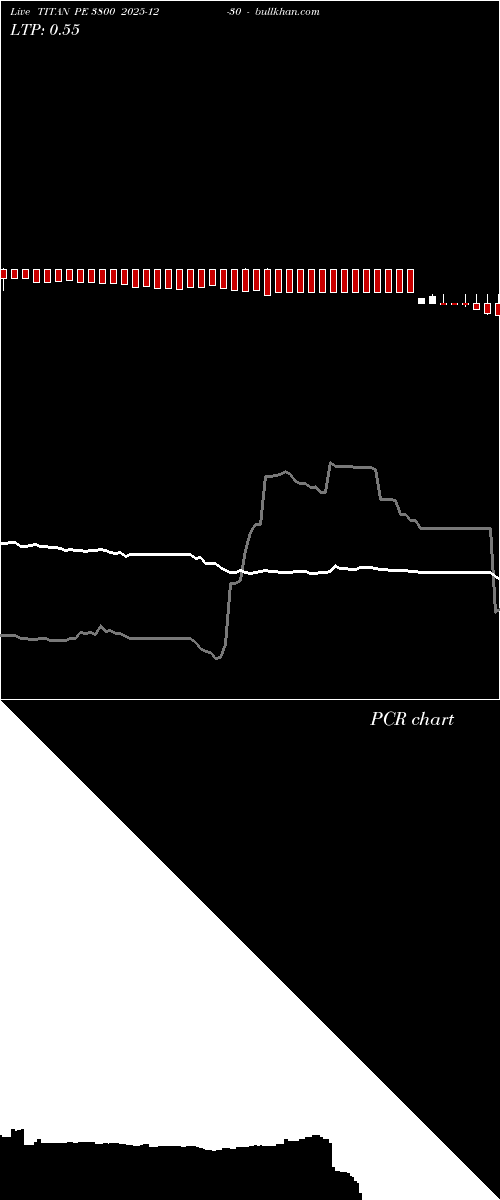  option chart TITAN PE 3800 2025-12-30 