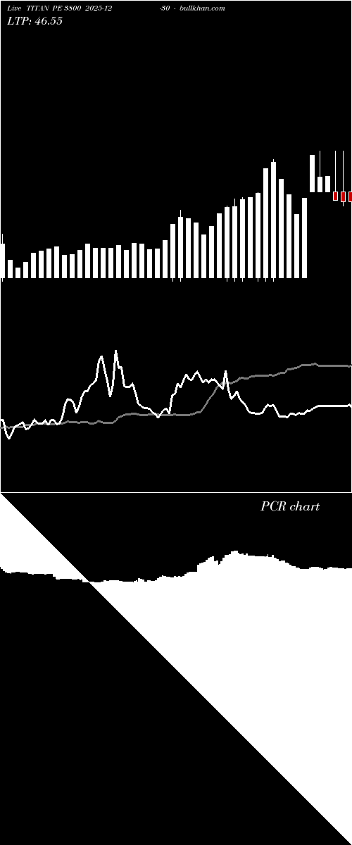  option chart TITAN PE 3800 2025-12-30 