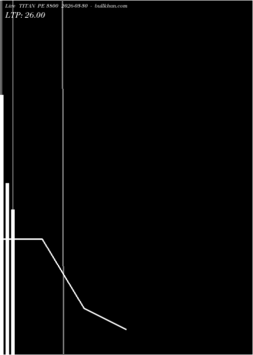  option chart TITAN PE 3800 2026-03-30 
