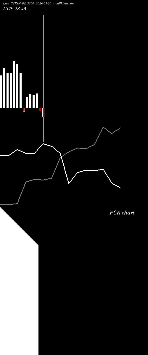  option chart TITAN PE 3800 2026-05-26 
