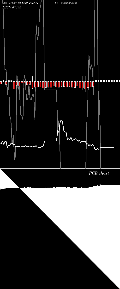  option chart TITAN PE 3840 2025-12-30 