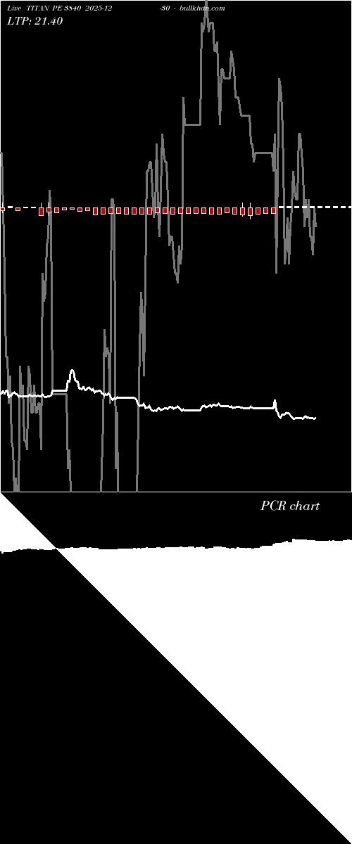  option chart TITAN PE 3840 2025-12-30 