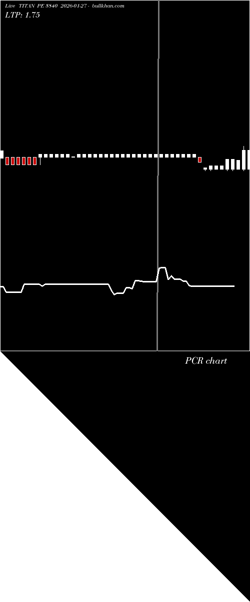  option chart TITAN PE 3840 2026-01-27 