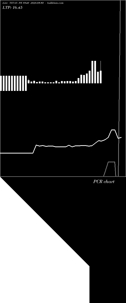  option chart TITAN PE 3840 2026-03-30 