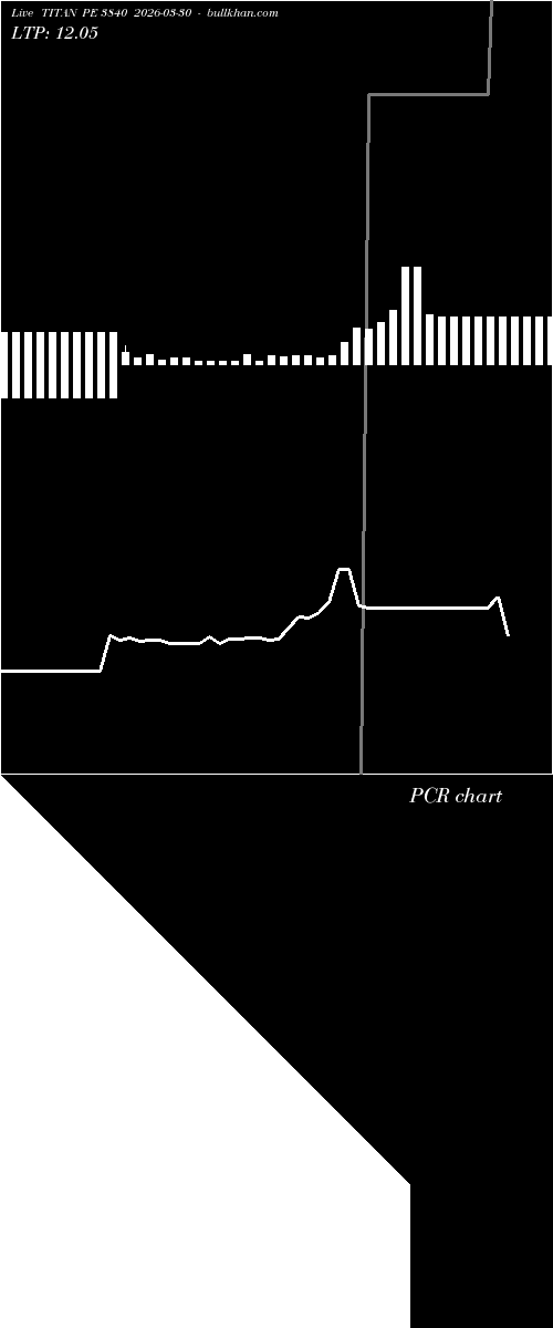  option chart TITAN PE 3840 2026-03-30 