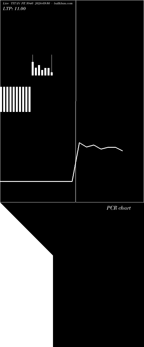 option chart TITAN PE 3840 2026-03-30 
