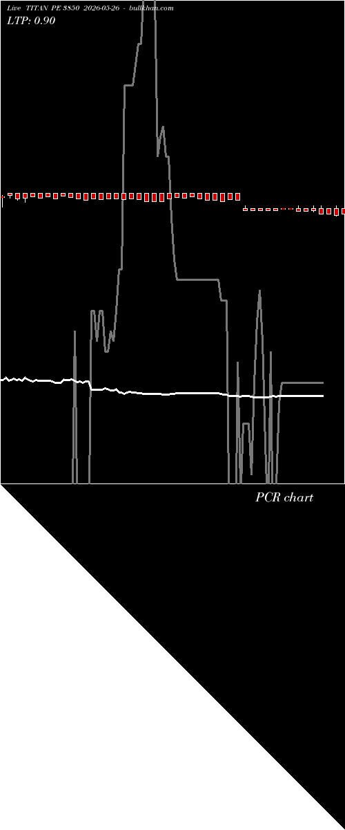  option chart TITAN PE 3850 2026-05-26 