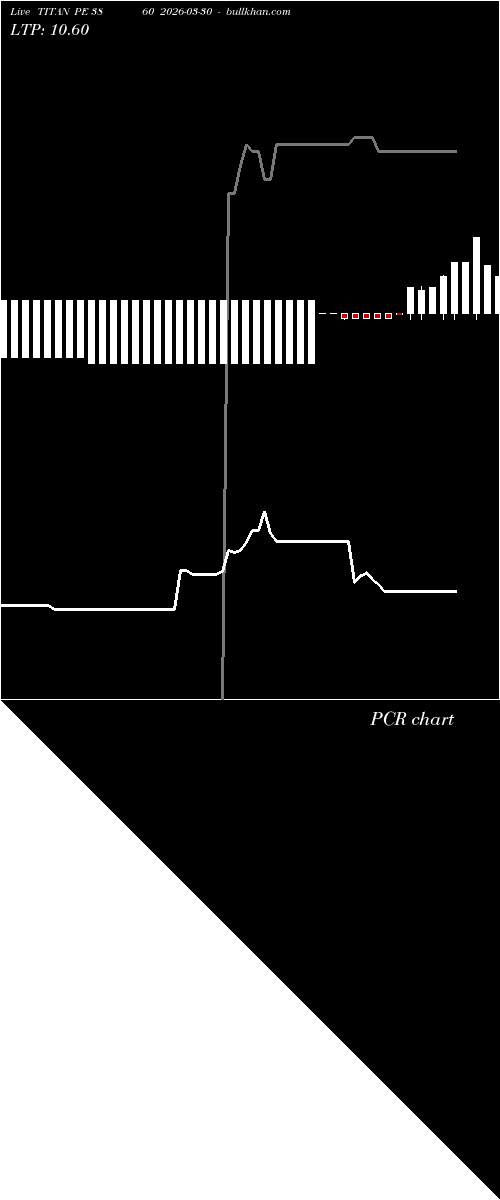  option chart TITAN PE 3860 2026-03-30 