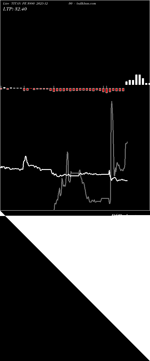  option chart TITAN PE 3880 2025-12-30 