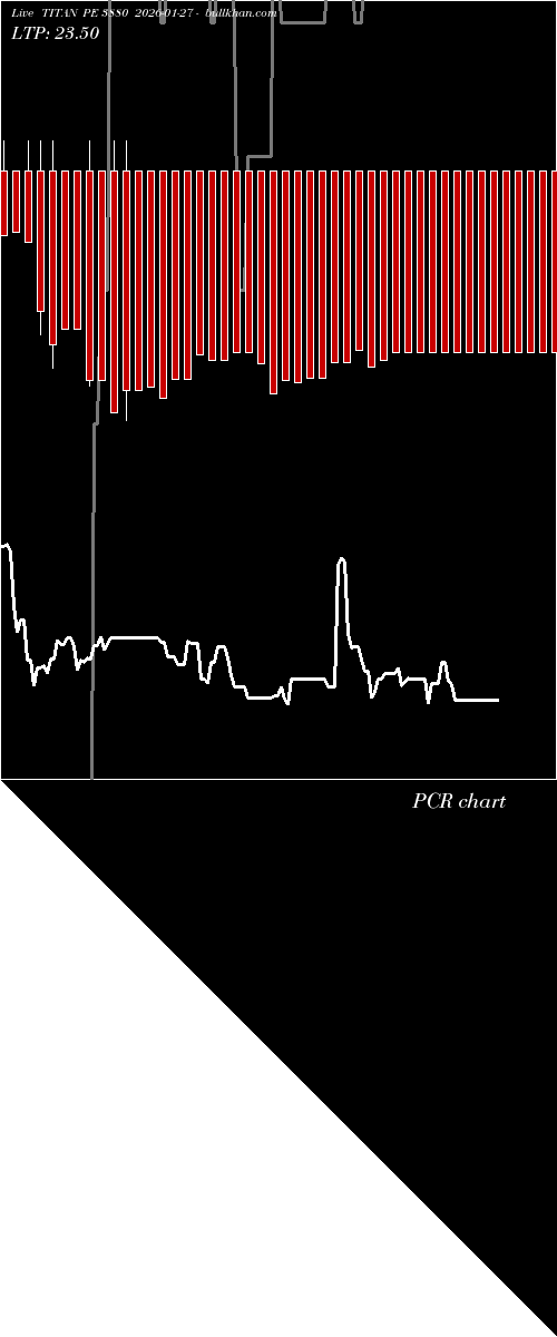  option chart TITAN PE 3880 2026-01-27 