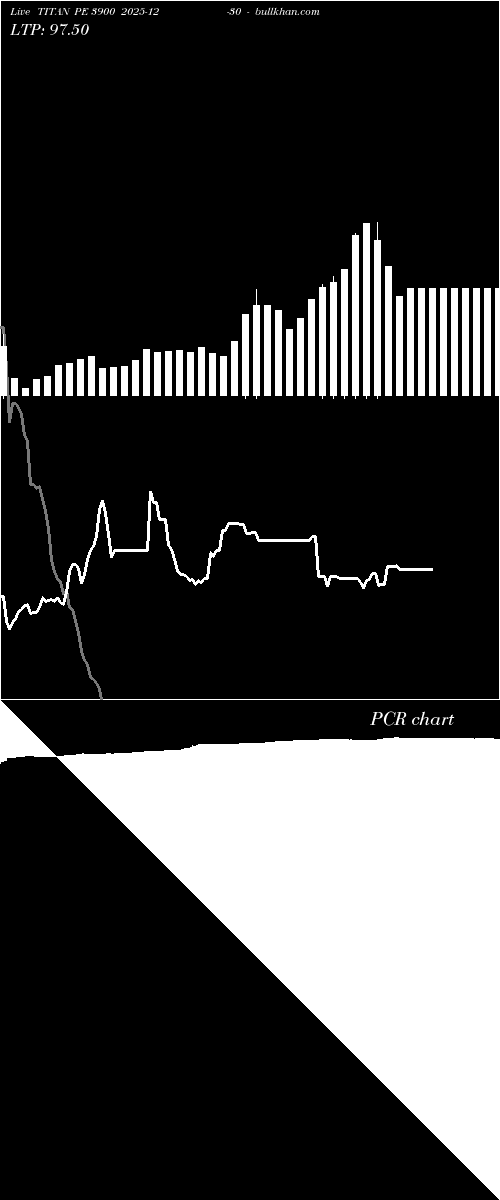  option chart TITAN PE 3900 2025-12-30 