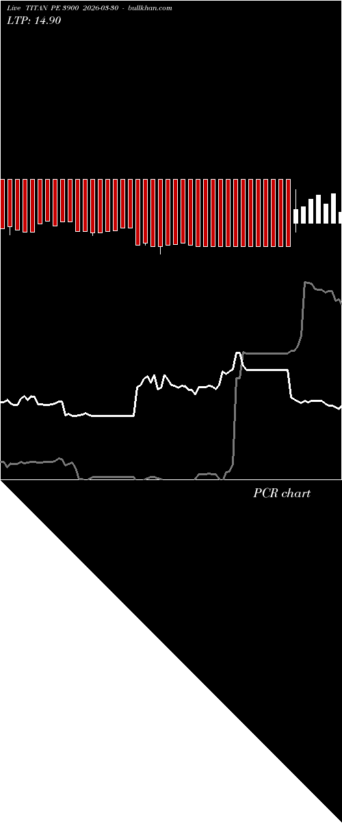  option chart TITAN PE 3900 2026-03-30 