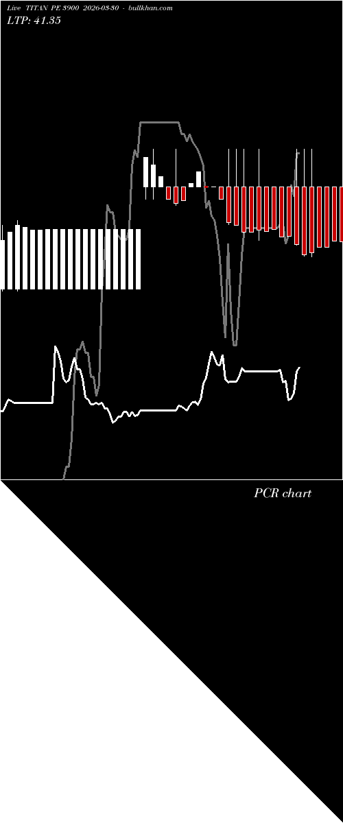  option chart TITAN PE 3900 2026-03-30 