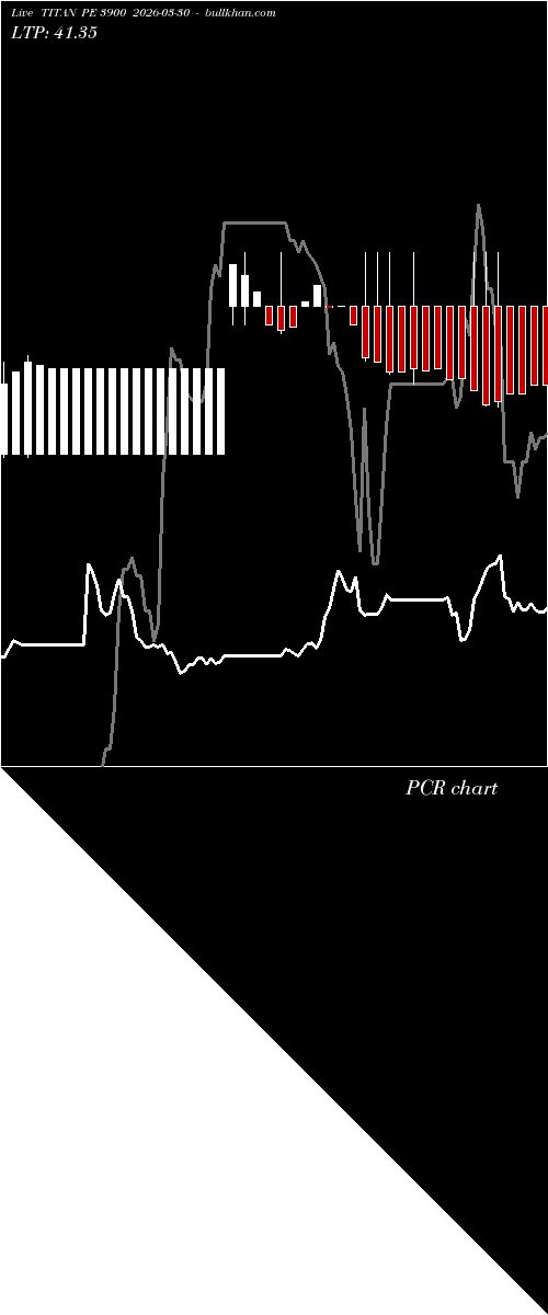  option chart TITAN PE 3900 2026-03-30 