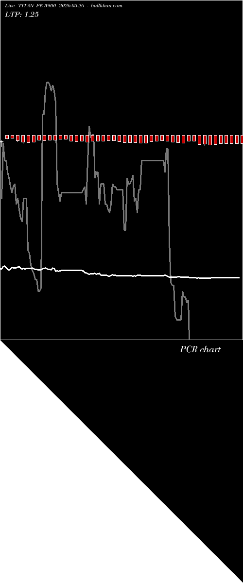  option chart TITAN PE 3900 2026-05-26 