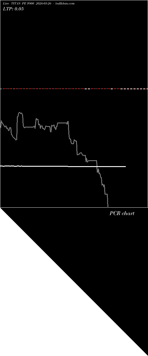  option chart TITAN PE 3900 2026-05-26 