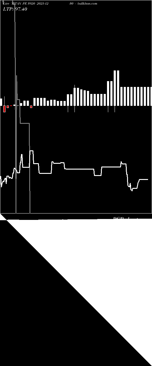  option chart TITAN PE 3920 2025-12-30 