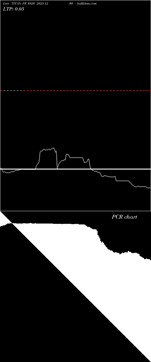  option chart TITAN PE 3920 2025-12-30 
