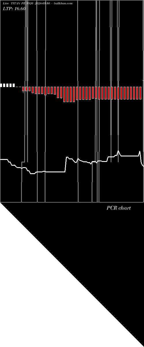  option chart TITAN PE 3920 2026-03-30 