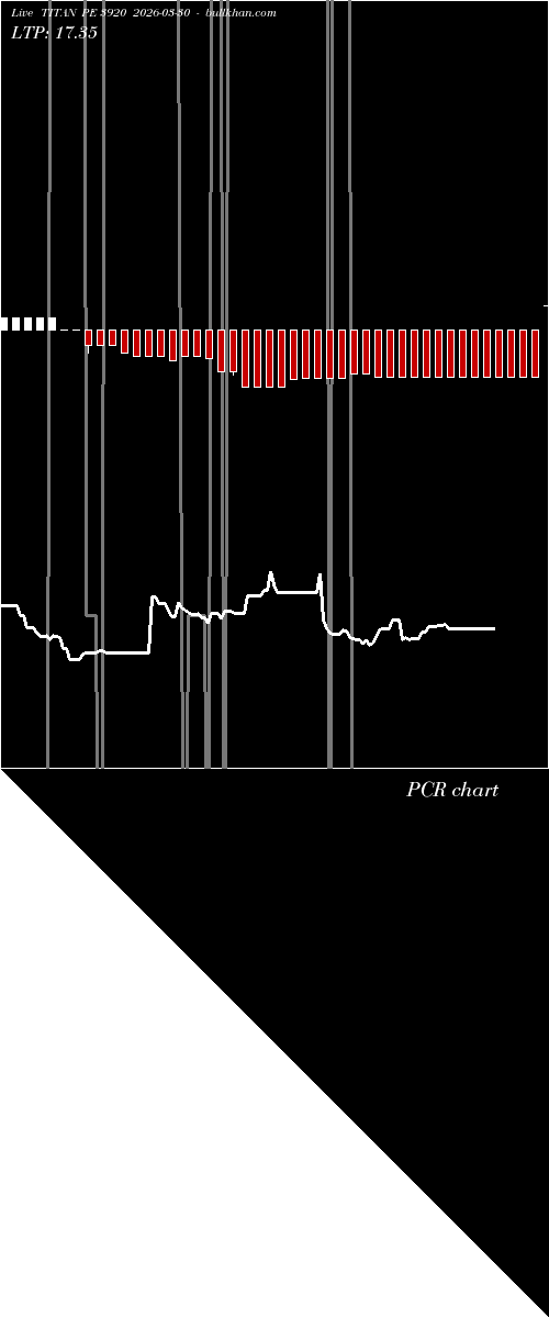  option chart TITAN PE 3920 2026-03-30 