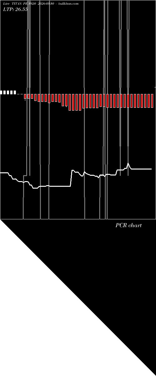  option chart TITAN PE 3920 2026-03-30 