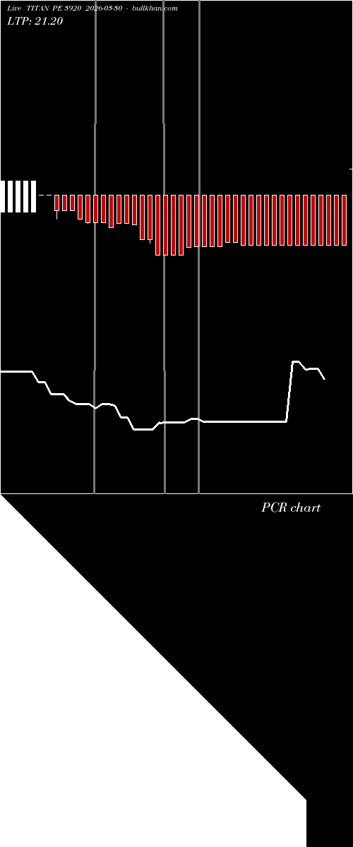 option chart TITAN PE 3920 2026-03-30 