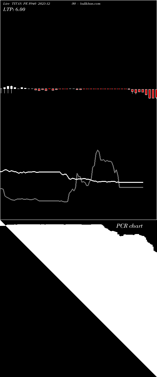  option chart TITAN PE 3940 2025-12-30 