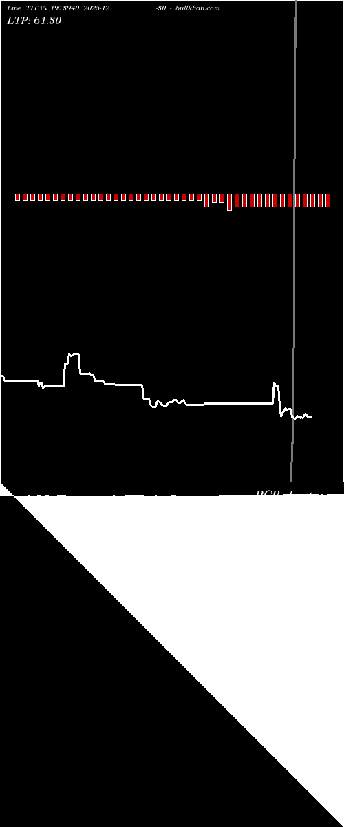  option chart TITAN PE 3940 2025-12-30 