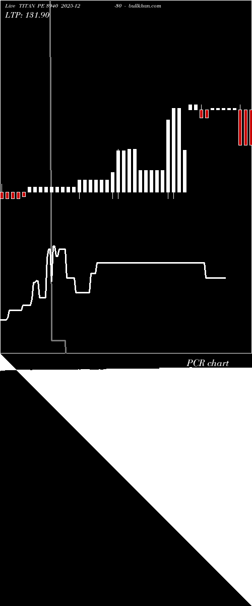  option chart TITAN PE 3940 2025-12-30 