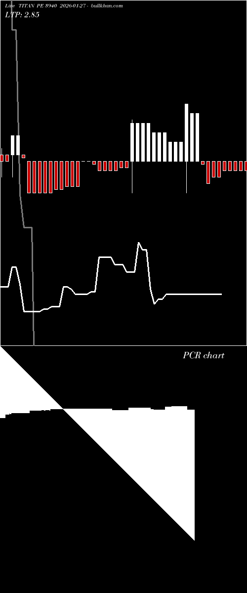  option chart TITAN PE 3940 2026-01-27 