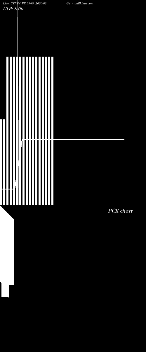  option chart TITAN PE 3940 2026-02-24 
