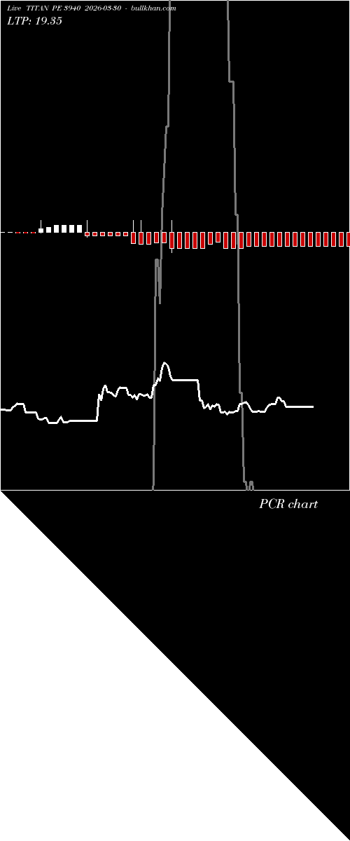  option chart TITAN PE 3940 2026-03-30 