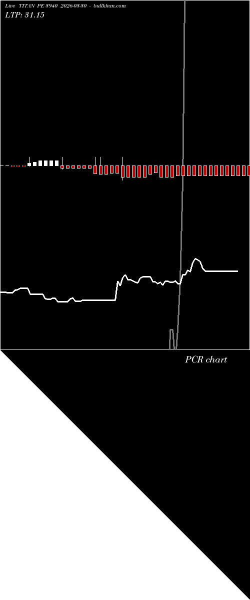  option chart TITAN PE 3940 2026-03-30 