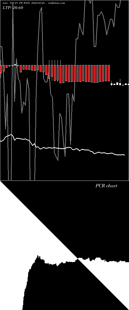  option chart TITAN PE 3950 2026-05-26 