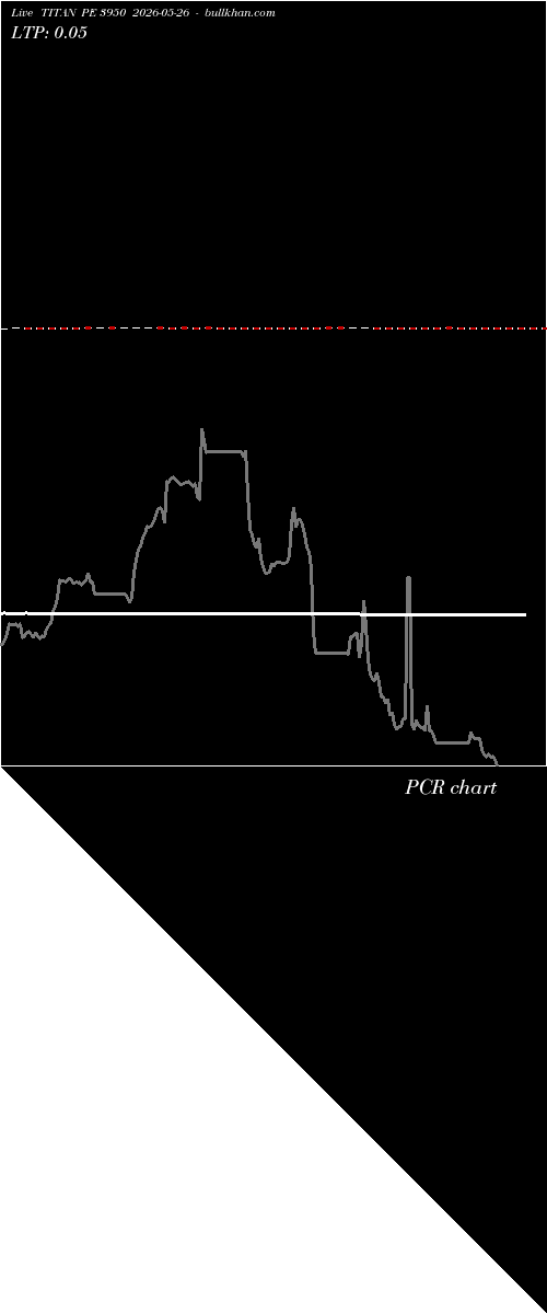  option chart TITAN PE 3950 2026-05-26 