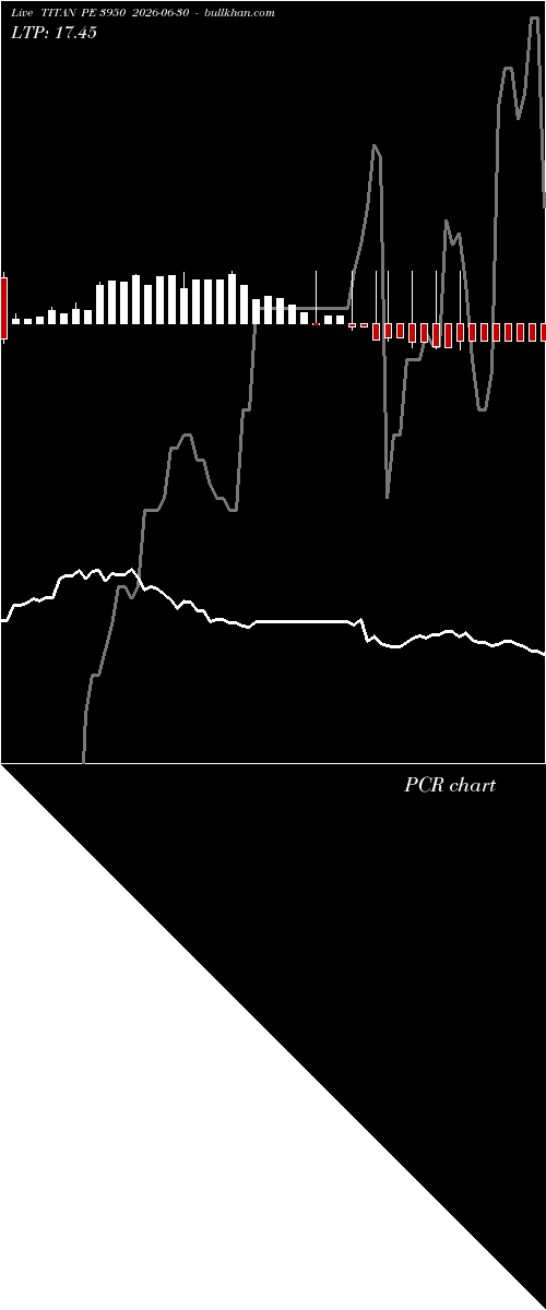  option chart TITAN PE 3950 2026-06-30 