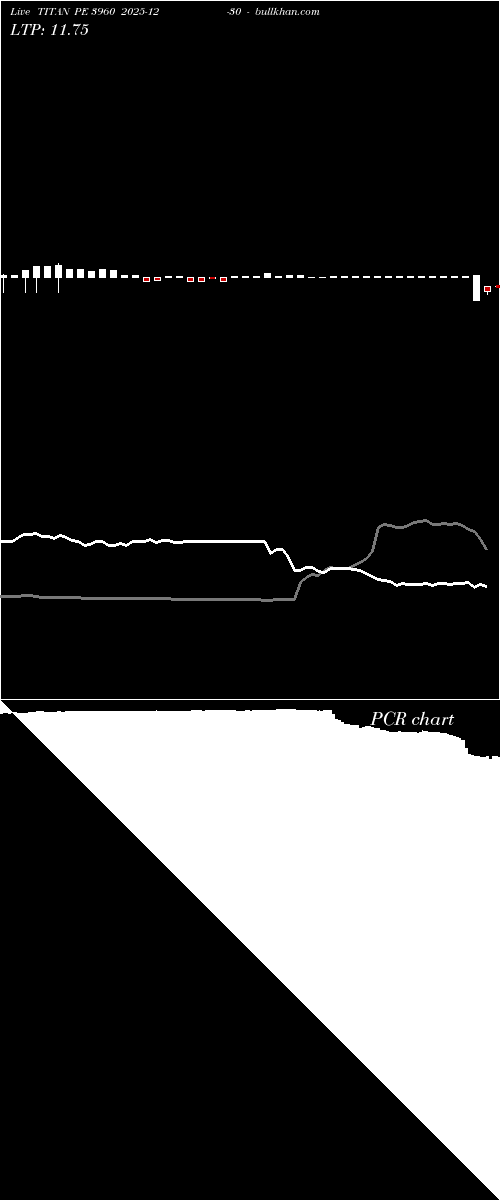  option chart TITAN PE 3960 2025-12-30 