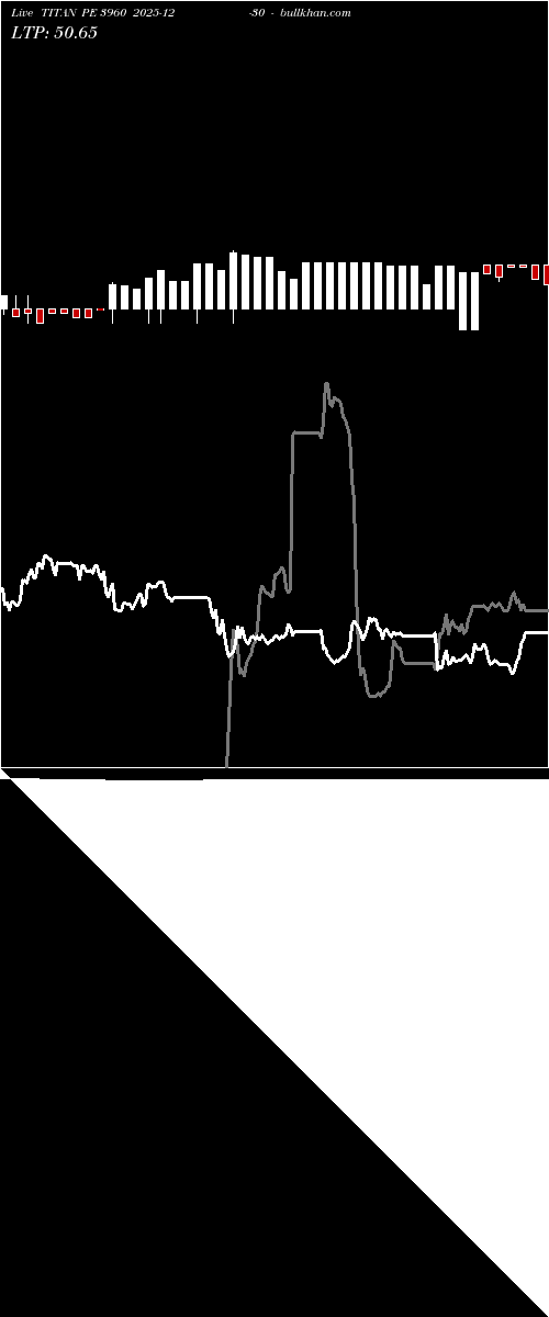  option chart TITAN PE 3960 2025-12-30 