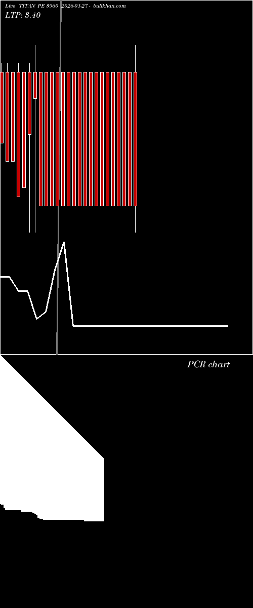  option chart TITAN PE 3960 2026-01-27 