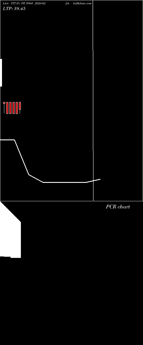  option chart TITAN PE 3960 2026-02-24 