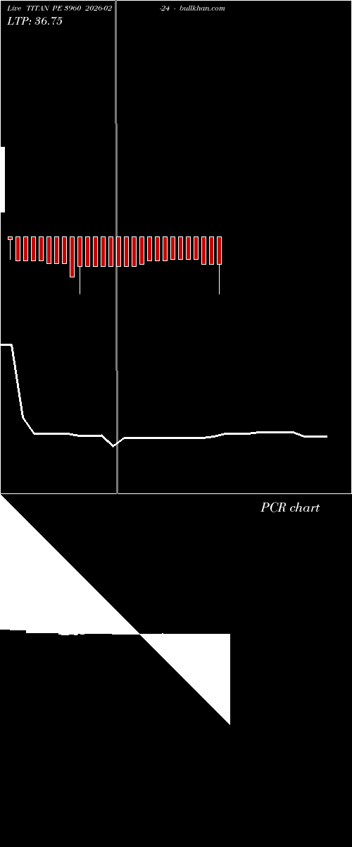  option chart TITAN PE 3960 2026-02-24 