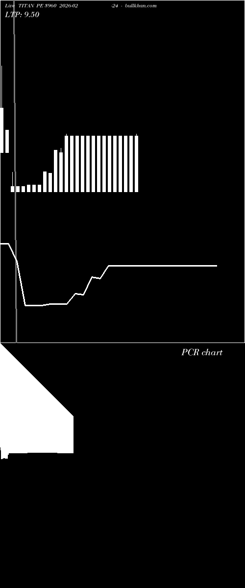  option chart TITAN PE 3960 2026-02-24 