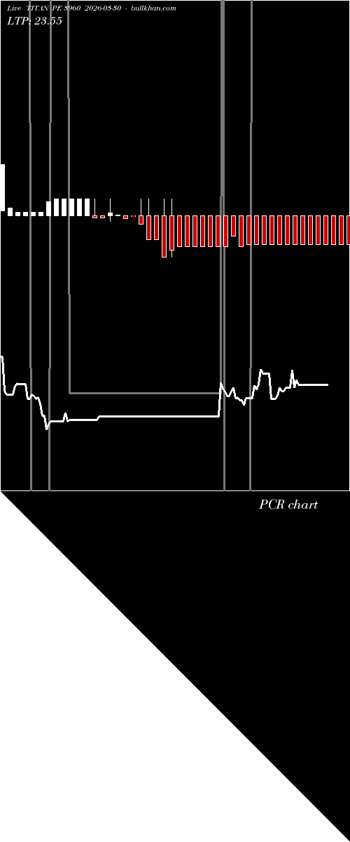  option chart TITAN PE 3960 2026-03-30 