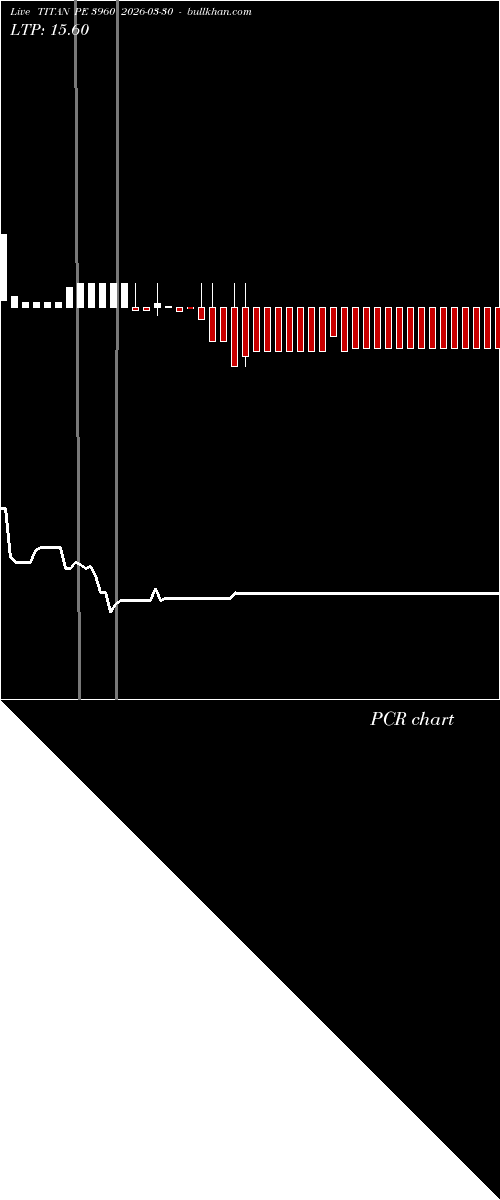  option chart TITAN PE 3960 2026-03-30 