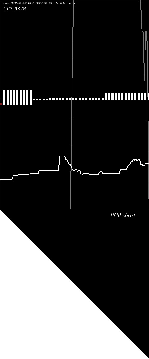  option chart TITAN PE 3960 2026-03-30 