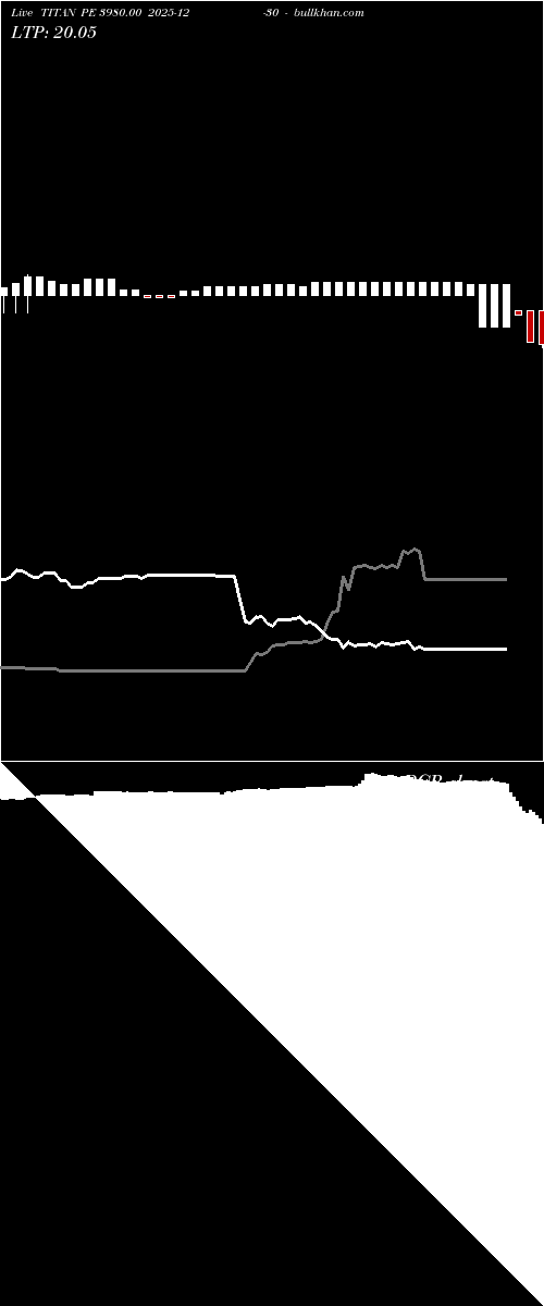  option chart TITAN PE 3980.00 2025-12-30 