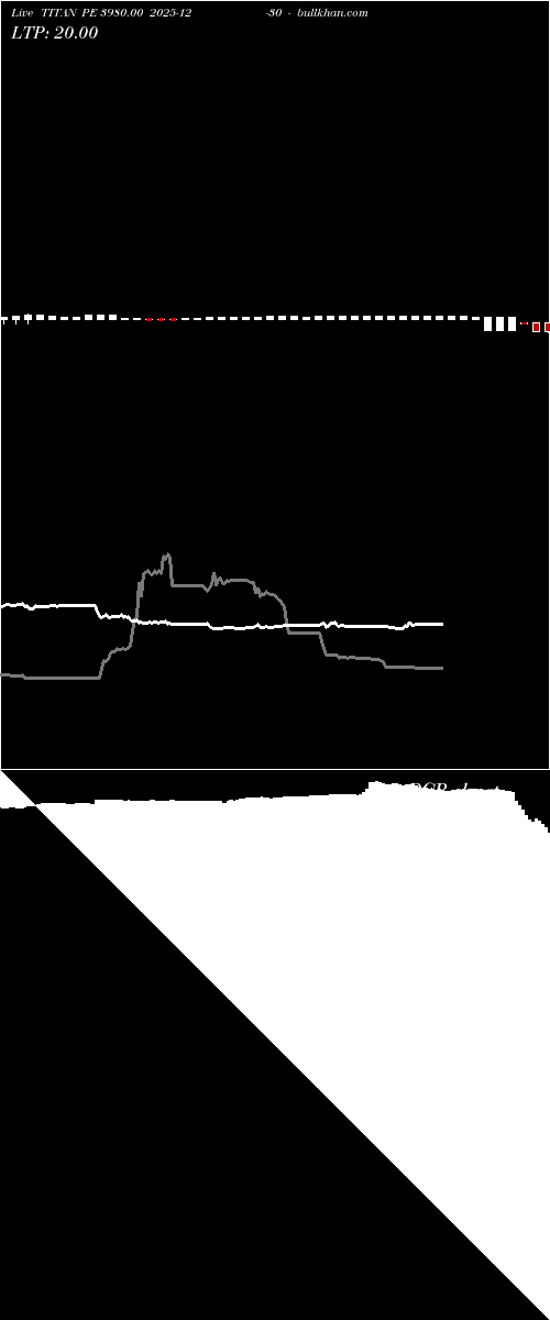  option chart TITAN PE 3980.00 2025-12-30 